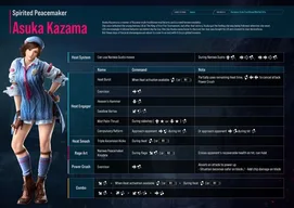 Asuka Kazama