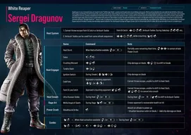 Sergei Dragunov